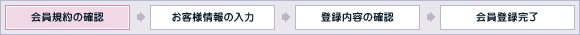 【会員規約の確認】-お客様情報の入力-登録内容の確認-会員登録完了