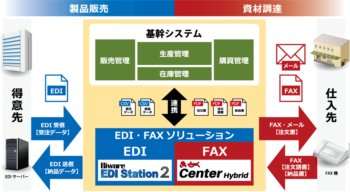 連携概念図