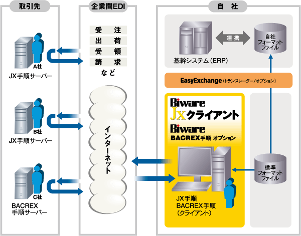 接続図