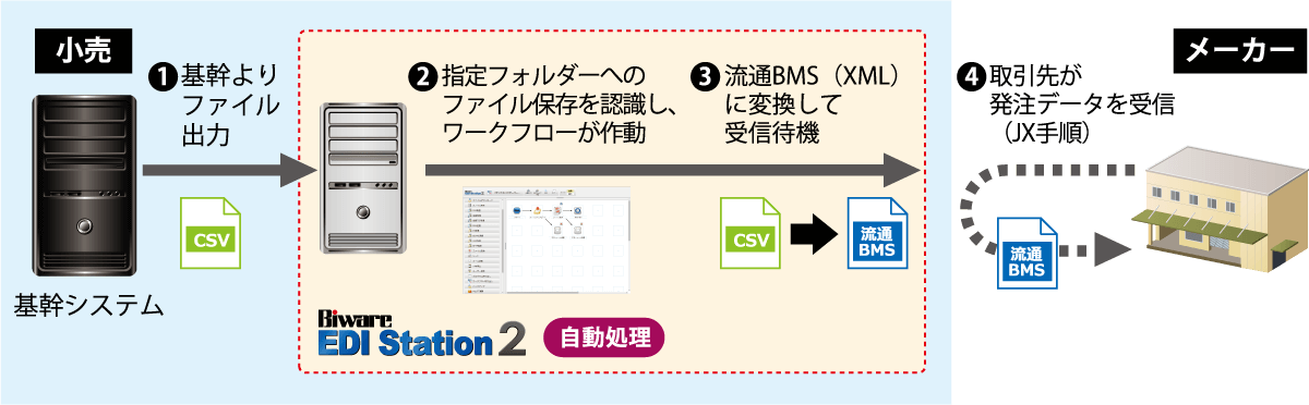 システム構成図