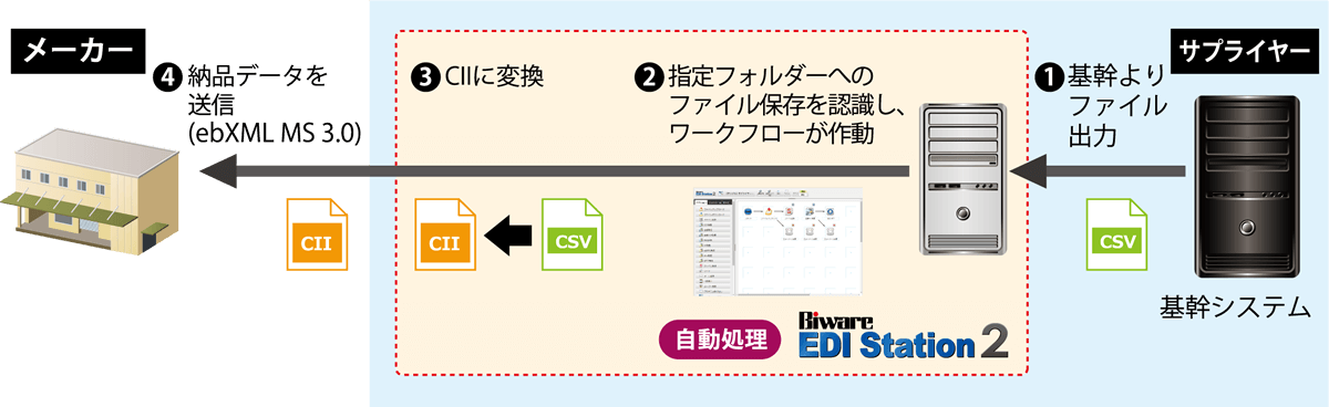 システム構成図