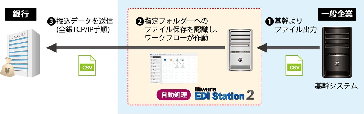 システム構成図