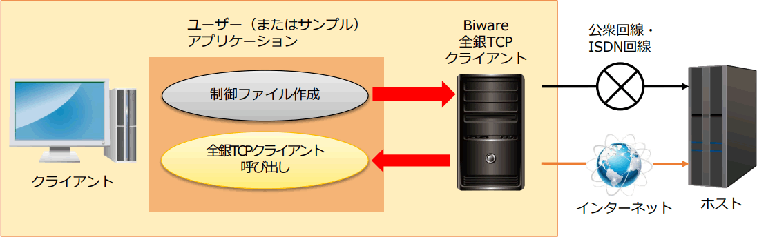 API連携