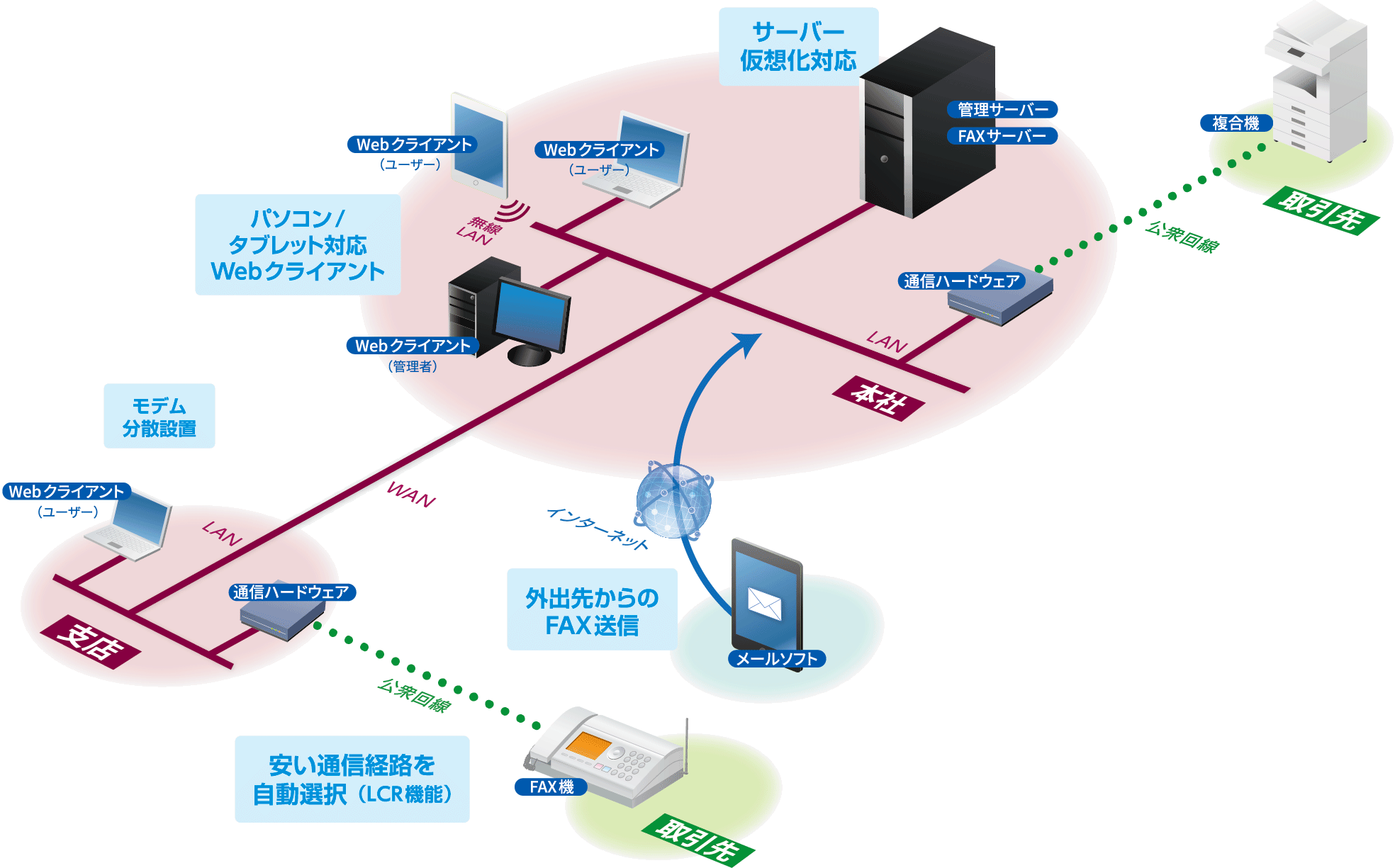 システム構成イメージ