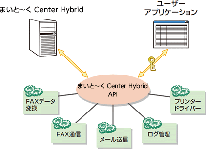 ご利用イメージ