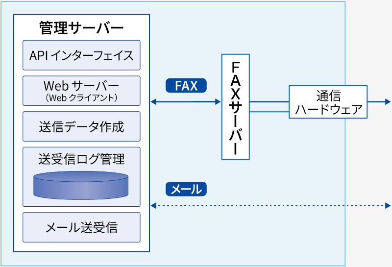 システム構成イメージ