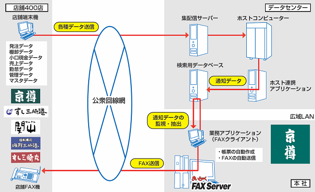 システム図