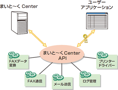 ご利用イメージ