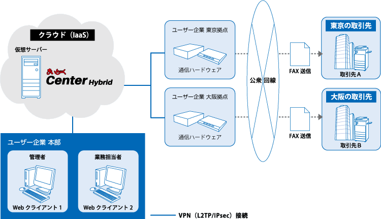 激安ブランド まいとーくFAX FDD