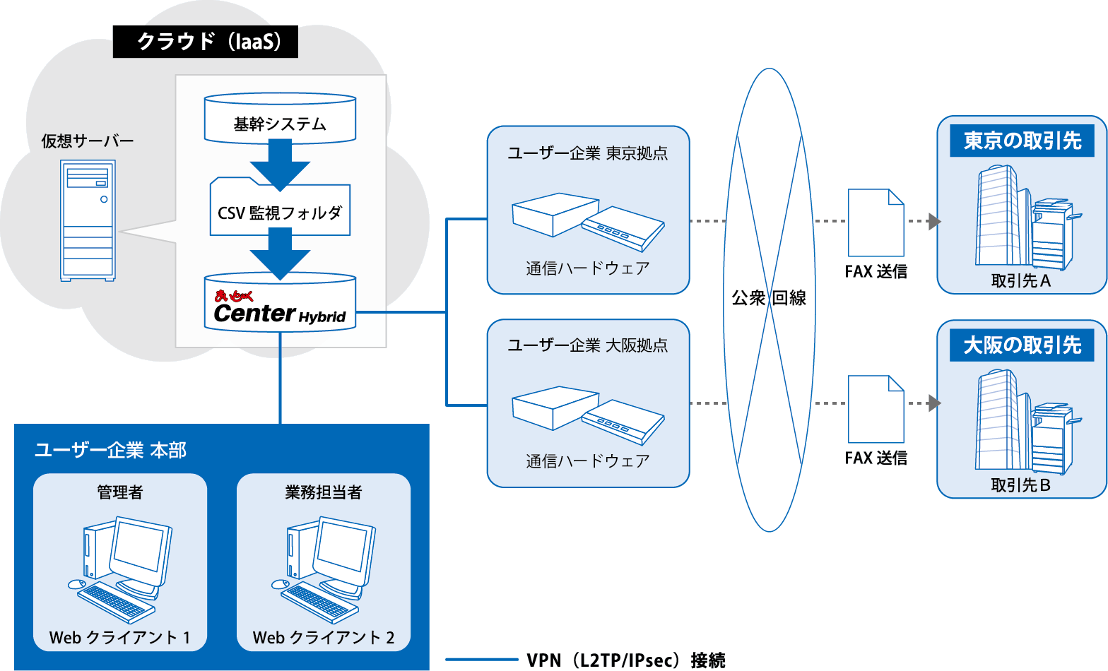 ＃コンパス 戦闘摂理解析システム