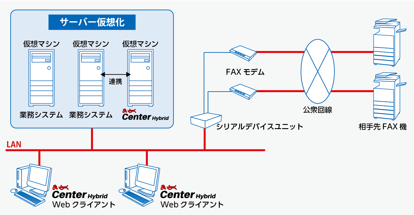 システム構成イメージ