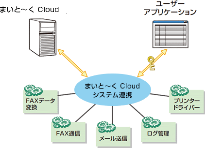 ご利用イメージ