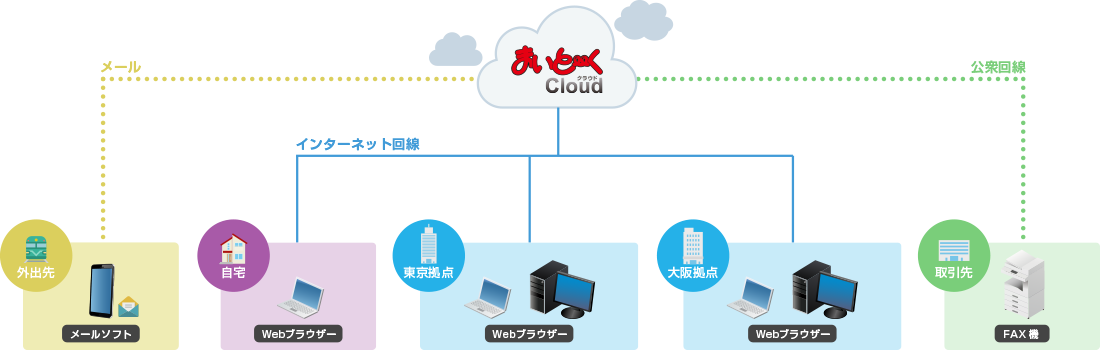 システム構成イメージ