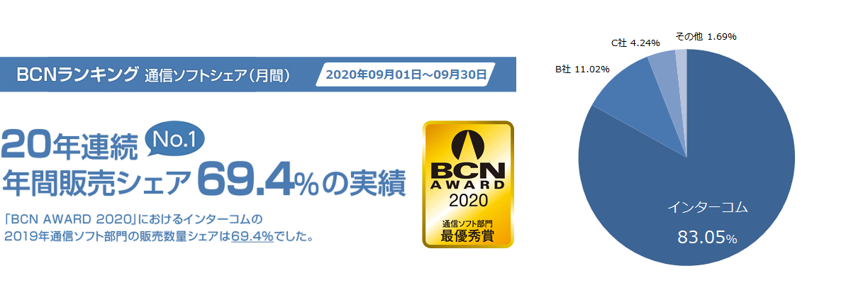 BCNランキング 通信ソフトシェア