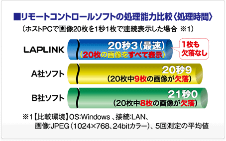 比較グラフ