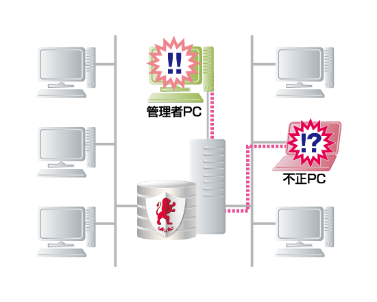 不正PC接続遮断（ネットワーク監視）