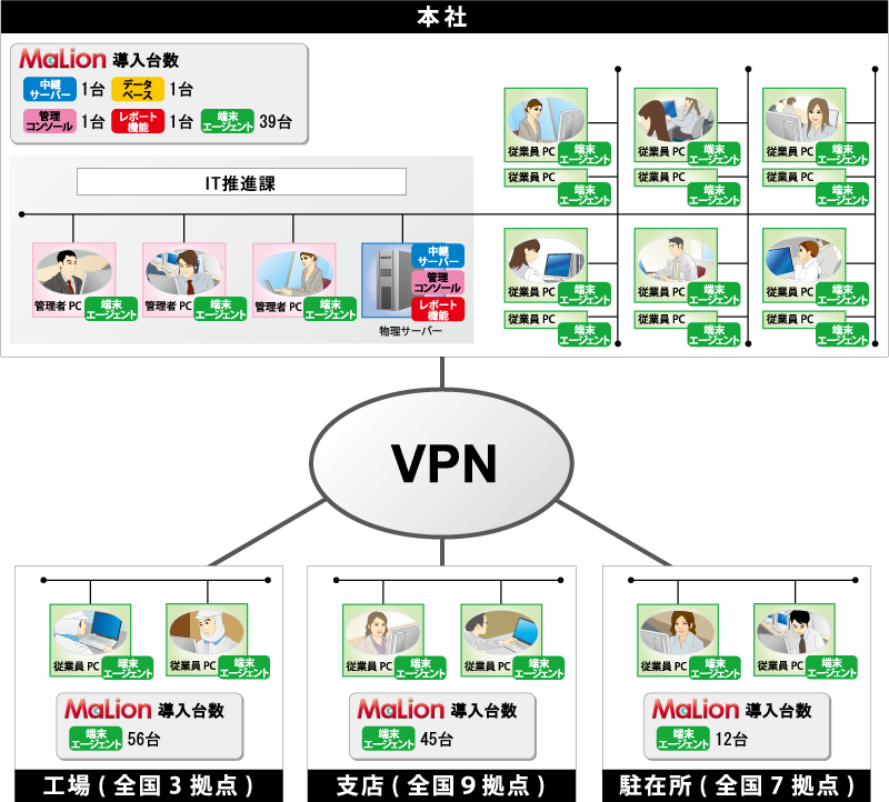 システム概要図