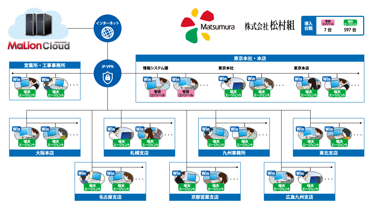 システム概要図