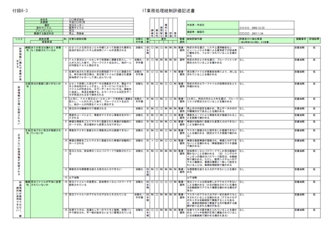 IT業務処理統制評価記述書