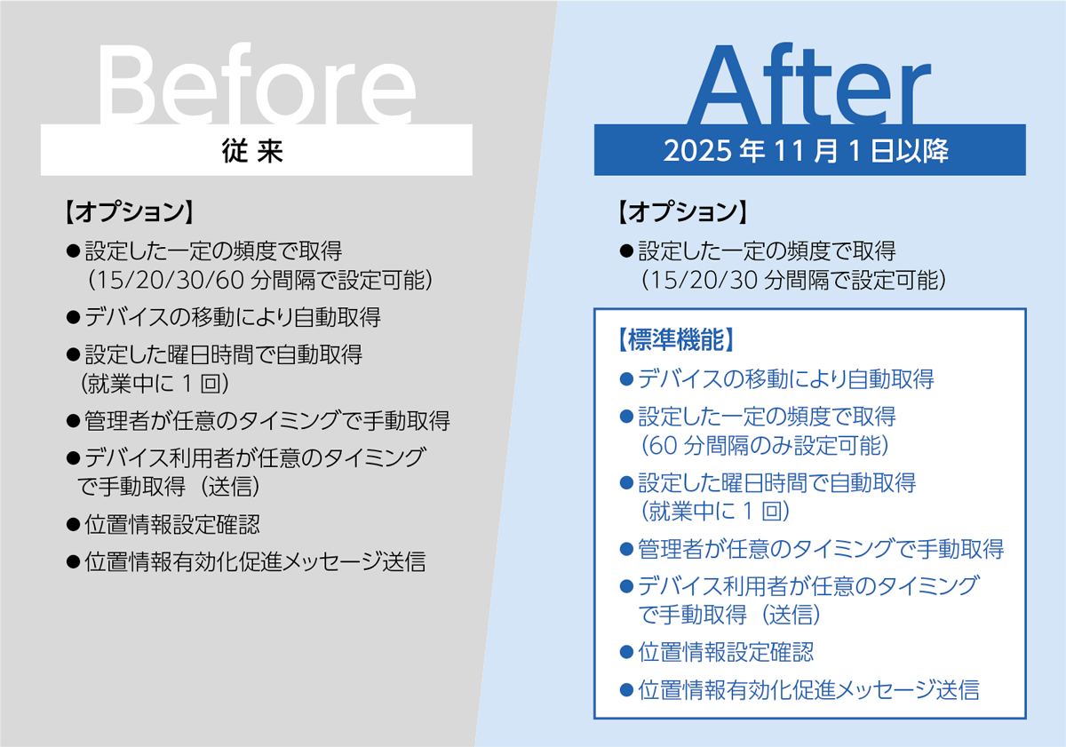 BizMobile Go! オプション 位置情報サービス 構成変更のお知らせ BizMobile Go! オプション 位置情報サービス 構成変更のお知らせ