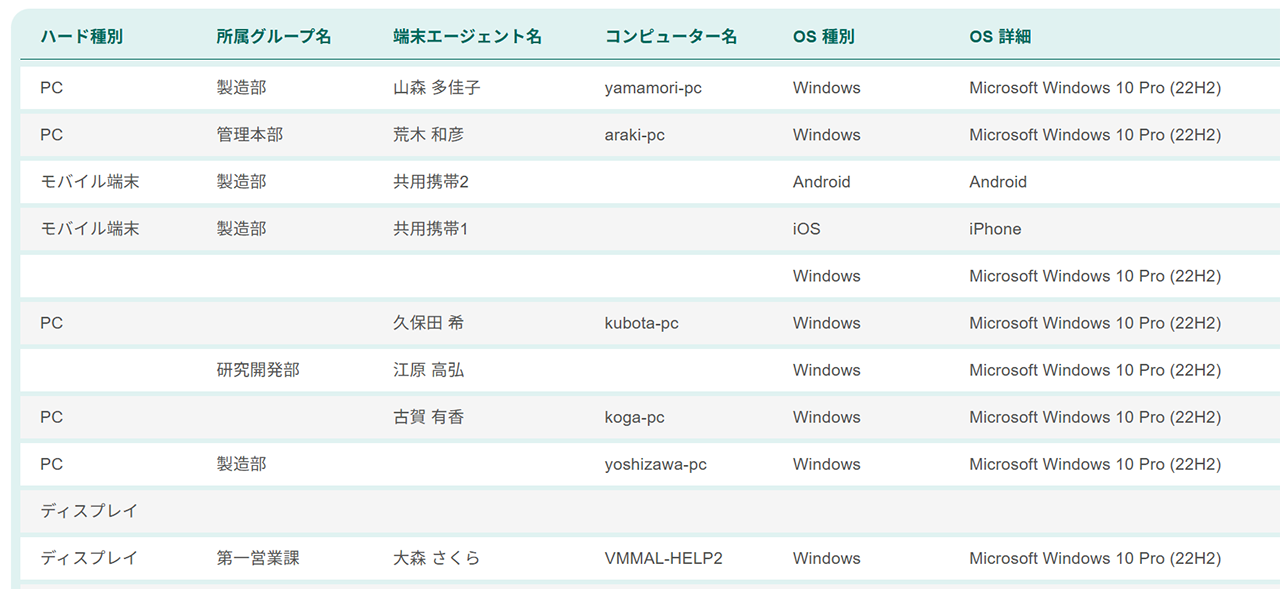 IT資産管理台帳を自動更新(資産管理の省力化)