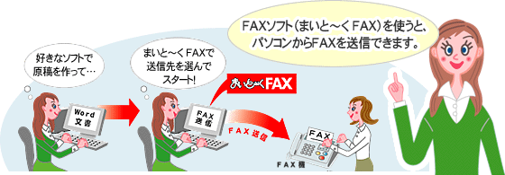 FAXソフト（まいと～く FAX）を使うと、パソコンからFAXを送信できます。