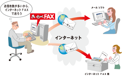 インターネットでFAX！