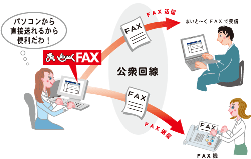 電話回線でFAX！