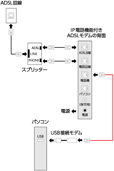 パソコンFAXソフト まいと～く FAX 接続ガイド ADSL回線（IP電話あり ...