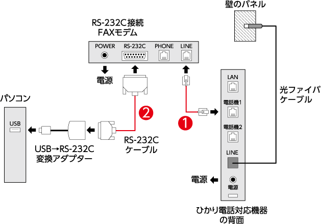 パソコンFAXソフト まいと～く FAX 接続ガイド 光回線（NTT）回線 ...