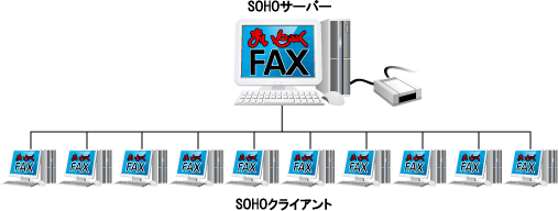 SOHOイメージ