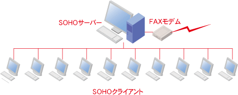 SOHOご利用イメージ