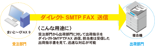 ダイレクトSMTP FAX 送信 イラスト