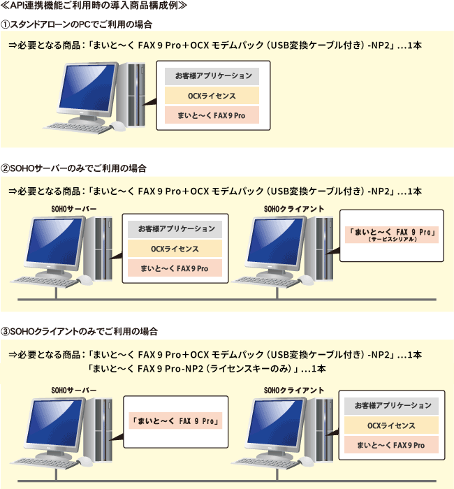 API連携機能ご利用時の導入商品構成例