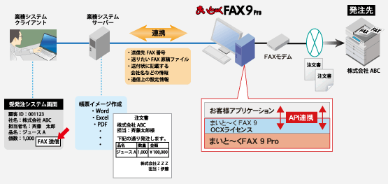 まいと～く FAX 9 Pro OCXライセンス（API連携のポイントと注意 