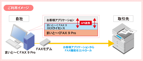まいと～く FAX 9 Pro OCXライセンス｜インターコム