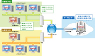 「MaLion Cloud+ SaaSes」システム構成イメージ