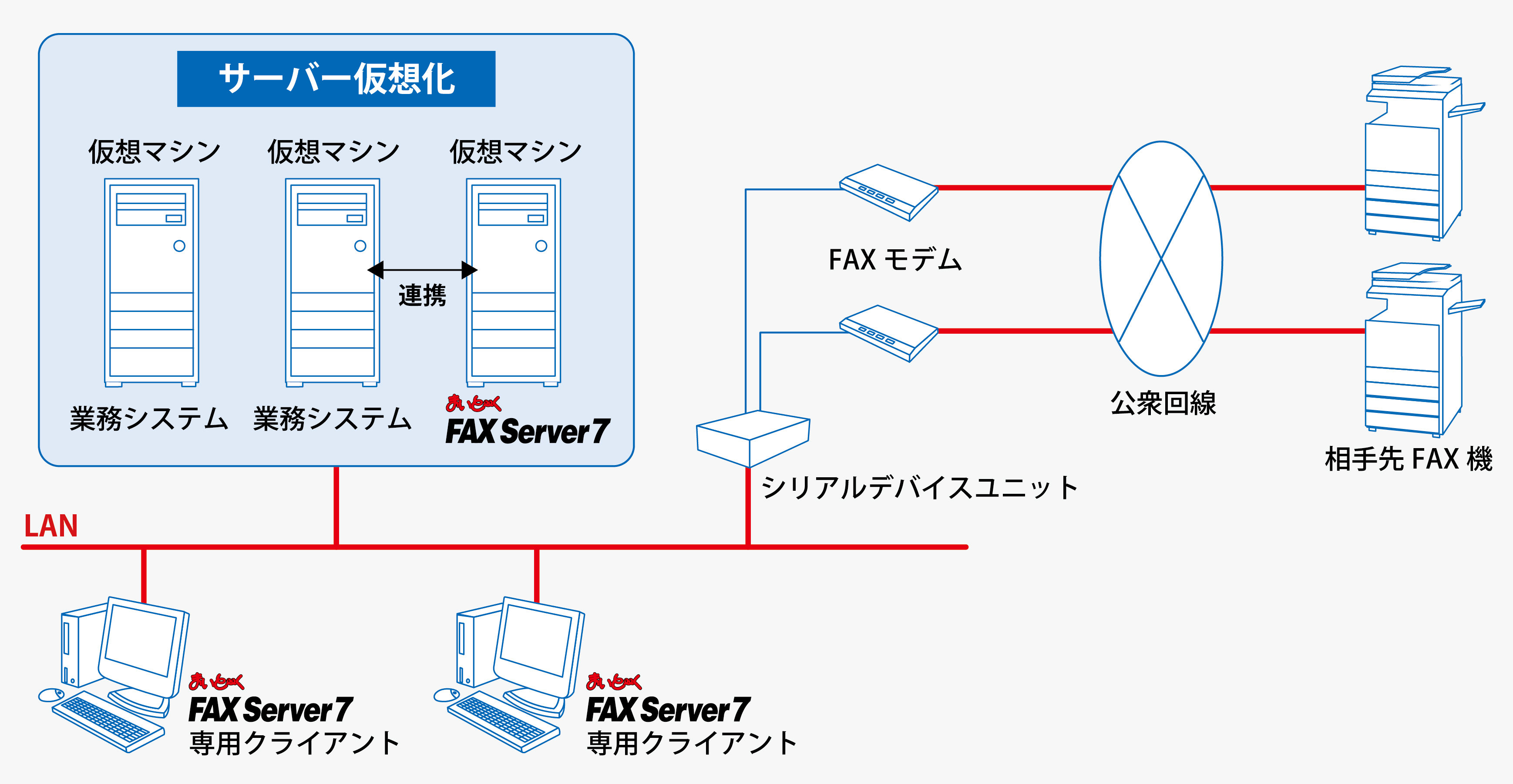 激安ブランド まいとーくFAX FDD