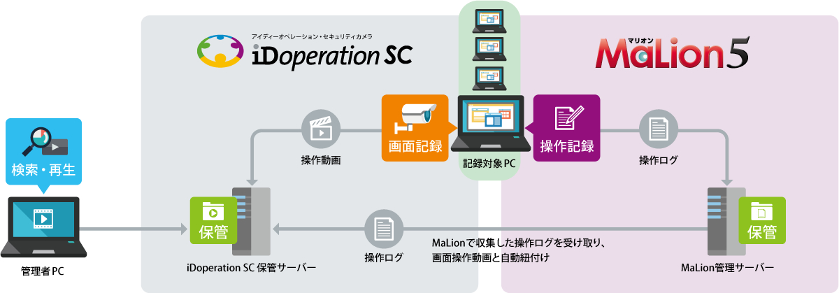 Malion 画面操作録画 ログ収集システムを提供開始 プレスルーム インターコム