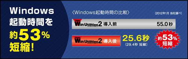 Windwos起動時間の測定グラフ