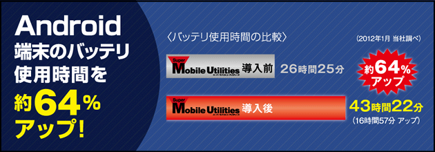 バッテリ使用時間の測定グラフ