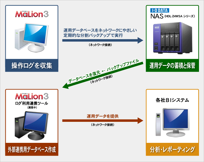 イメージ図