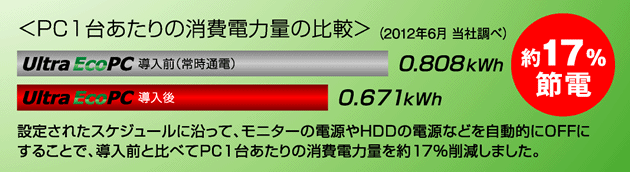 PC1台あたりの消費電力量の比較