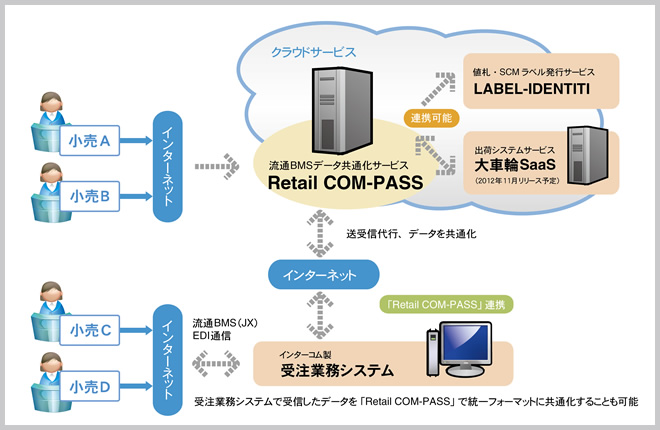 システム概念図