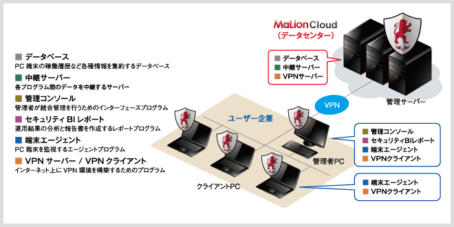 システム概念図