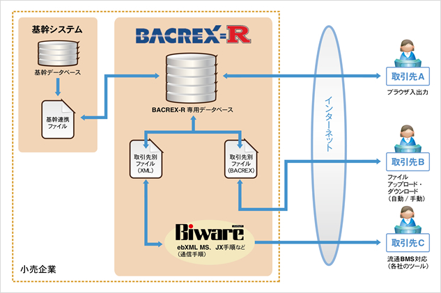 BACREX-R Ver．5.0