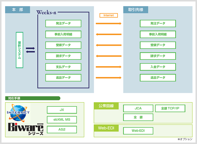 「VECTANT SDM – MaLion 3 連携ソリューション」構成イメージ