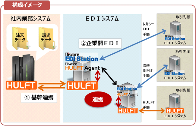 システム構成イメージ