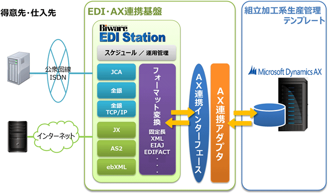 システム構成イメージ