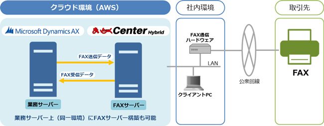 システム構成イメージ